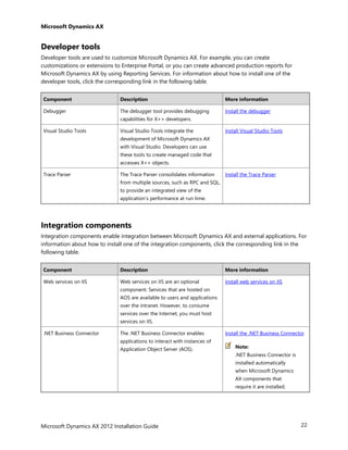 Ax 2012 R3 Code AX 2012 R3 Installation Guide | PDF