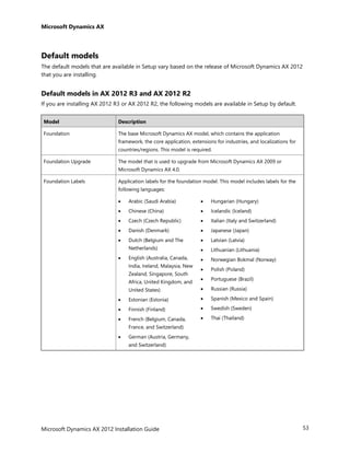 AX 2012 R3 Installation Guide | PDF