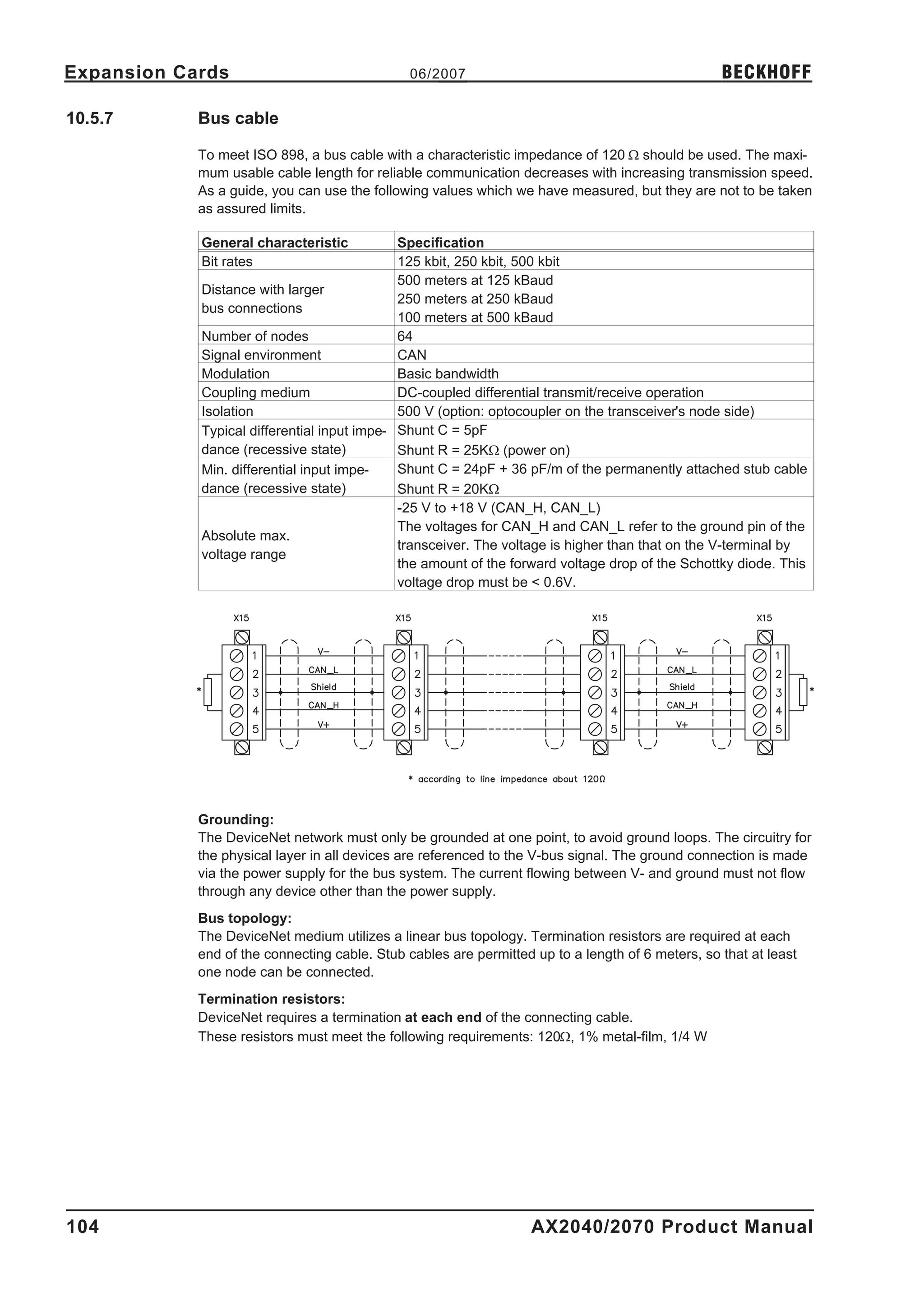 Expansion Cards                                06/2007                                            BECKHOFF

10.5.7      Bus cable

            To meet ISO 898, a bus cable with a characteristic impedance of 120 W should be used. The maxi-
            mum usable cable length for reliable communication decreases with increasing transmission speed.
            As a guide, you can use the following values which we have measured, but they are not to be taken
            as assured limits.

            General characteristic           Specification
            Bit rates                        125 kbit, 250 kbit, 500 kbit
                                             500 meters at 125 kBaud
            Distance with larger
                                             250 meters at 250 kBaud
            bus connections
                                             100 meters at 500 kBaud
            Number of nodes                  64
            Signal environment               CAN
            Modulation                       Basic bandwidth
            Coupling medium                  DC-coupled differential transmit/receive operation
            Isolation                        500 V (option: optocoupler on the transceiver's node side)
            Typical differential input impe- Shunt C = 5pF
            dance (recessive state)          Shunt R = 25KW (power on)
            Min. differential input impe-    Shunt C = 24pF + 36 pF/m of the permanently attached stub cable
            dance (recessive state)          Shunt R = 20KW
                                             -25 V to +18 V (CAN_H, CAN_L)
                                             The voltages for CAN_H and CAN_L refer to the ground pin of the
            Absolute max.
                                             transceiver. The voltage is higher than that on the V-terminal by
            voltage range
                                             the amount of the forward voltage drop of the Schottky diode. This
                                             voltage drop must be < 0.6V.




            Grounding:
            The DeviceNet network must only be grounded at one point, to avoid ground loops. The circuitry for
            the physical layer in all devices are referenced to the V-bus signal. The ground connection is made
            via the power supply for the bus system. The current flowing between V- and ground must not flow
            through any device other than the power supply.
            Bus topology:
            The DeviceNet medium utilizes a linear bus topology. Termination resistors are required at each
            end of the connecting cable. Stub cables are permitted up to a length of 6 meters, so that at least
            one node can be connected.
            Termination resistors:
            DeviceNet requires a termination at each end of the connecting cable.
            These resistors must meet the following requirements: 120W, 1% metal-film, 1/4 W




104                                                                AX2040/2070 Product Manual
 