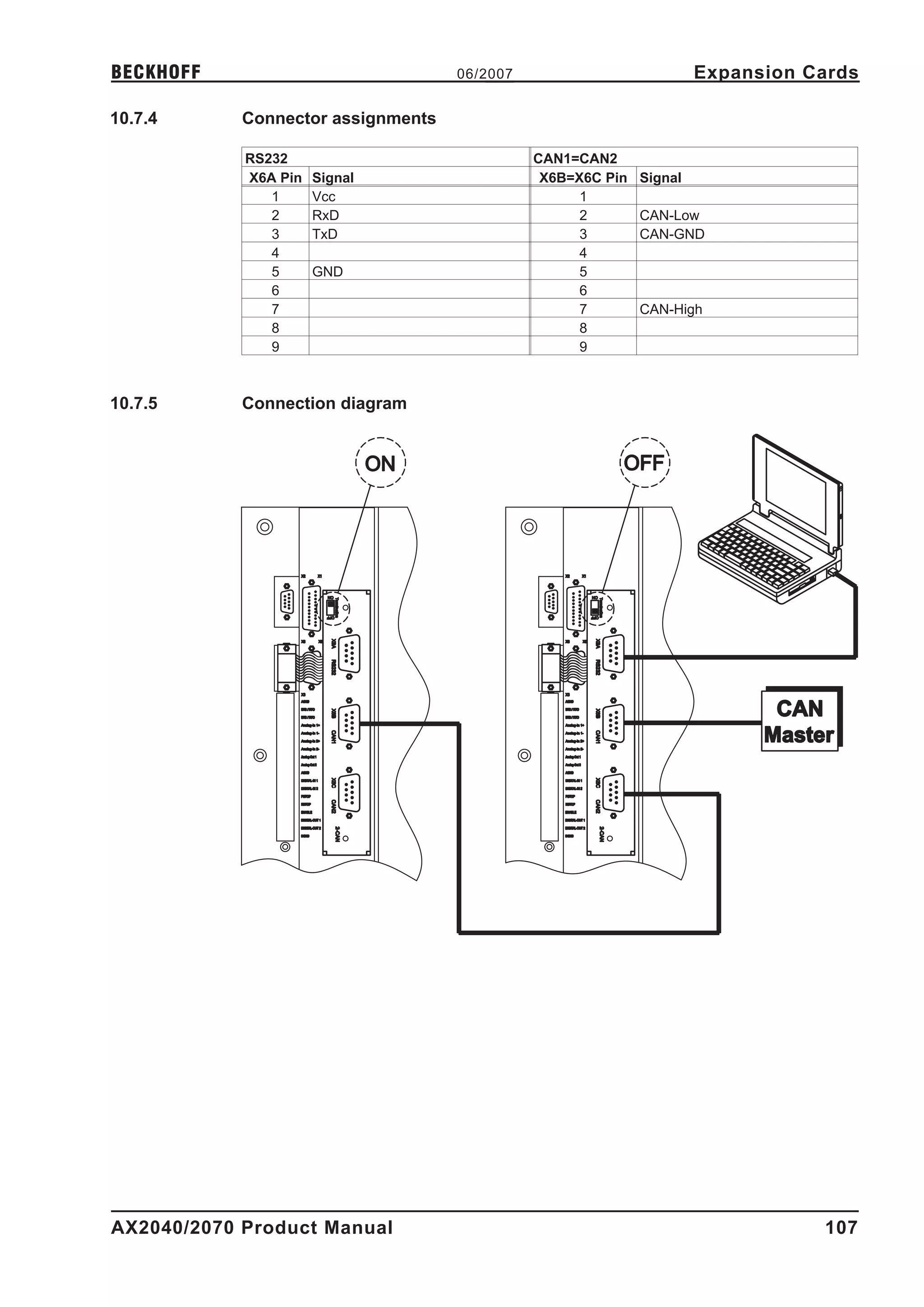 BECKHOFF                            06/2007                           Expansion Cards

10.7.4      Connector assignments

            RS232                             CAN1=CAN2
            X6A Pin   Signal                   X6B=X6C Pin   Signal
               1      Vcc                           1
               2      RxD                           2        CAN-Low
               3      TxD                           3        CAN-GND
               4                                    4
               5      GND                           5
               6                                    6
               7                                    7        CAN-High
               8                                    8
               9                                    9



10.7.5      Connection diagram




AX2040/2070 Product Manual                                                       107
 