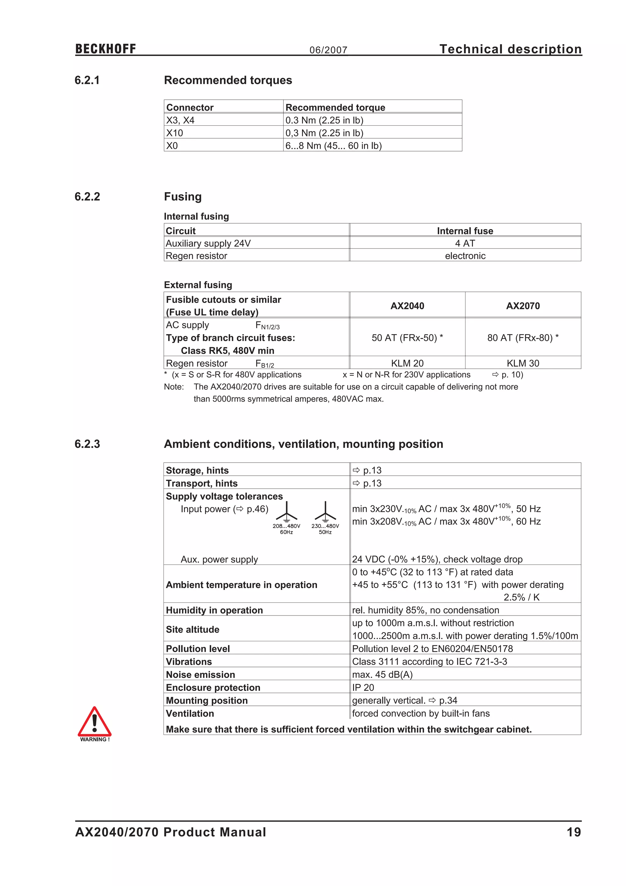 BECKHOFF                                          06/2007                           Technical description

6.2.1       Recommended torques

            Connector                      Recommended torque
            X3, X4                         0.3 Nm (2.25 in lb)
            X10                            0,3 Nm (2.25 in lb)
            X0                             6...8 Nm (45... 60 in lb)




6.2.2       Fusing
            Internal fusing
            Circuit                                                                Internal fuse
            Auxiliary supply 24V                                                        4 AT
            Regen resistor                                                           electronic


            External fusing
            Fusible cutouts or similar
                                                                       AX2040                        AX2070
            (Fuse UL time delay)
            AC supply           FN1/2/3
            Type of branch circuit fuses:                         50 AT (FRx-50) *              80 AT (FRx-80) *
               Class RK5, 480V min
            Regen resistor      FB1/2                                  KLM 20                        KLM 30
            * (x = S or S-R for 480V applications       x = N or N-R for 230V applications        ð p. 10)
            Note: The AX2040/2070 drives are suitable for use on a circuit capable of delivering not more
                    than 5000rms symmetrical amperes, 480VAC max.




6.2.3       Ambient conditions, ventilation, mounting position

            Storage, hints                                   ð p.13
            Transport, hints                                 ð p.13
            Supply voltage tolerances
               Input power (ð p.46)                          min 3x230V-10% AC / max 3x 480V+10%, 50 Hz
                                                             min 3x208V-10% AC / max 3x 480V+10%, 60 Hz



                Aux. power supply                            24 VDC (-0% +15%), check voltage drop
                                                             0 to +45oC (32 to 113 °F) at rated data
            Ambient temperature in operation                 +45 to +55°C (113 to 131 °F) with power derating
                                                                                                   2.5% / K
            Humidity in operation                            rel. humidity 85%, no condensation
                                                             up to 1000m a.m.s.l. without restriction
            Site altitude
                                                             1000...2500m a.m.s.l. with power derating 1.5%/100m
            Pollution level                                  Pollution level 2 to EN60204/EN50178
            Vibrations                                       Class 3111 according to IEC 721-3-3
            Noise emission                                   max. 45 dB(A)
            Enclosure protection                             IP 20
            Mounting position                                generally vertical. ð p.34
            Ventilation                                      forced convection by built-in fans
            Make sure that there is sufficient forced ventilation within the switchgear cabinet.




AX2040/2070 Product Manual                                                                                         19
 