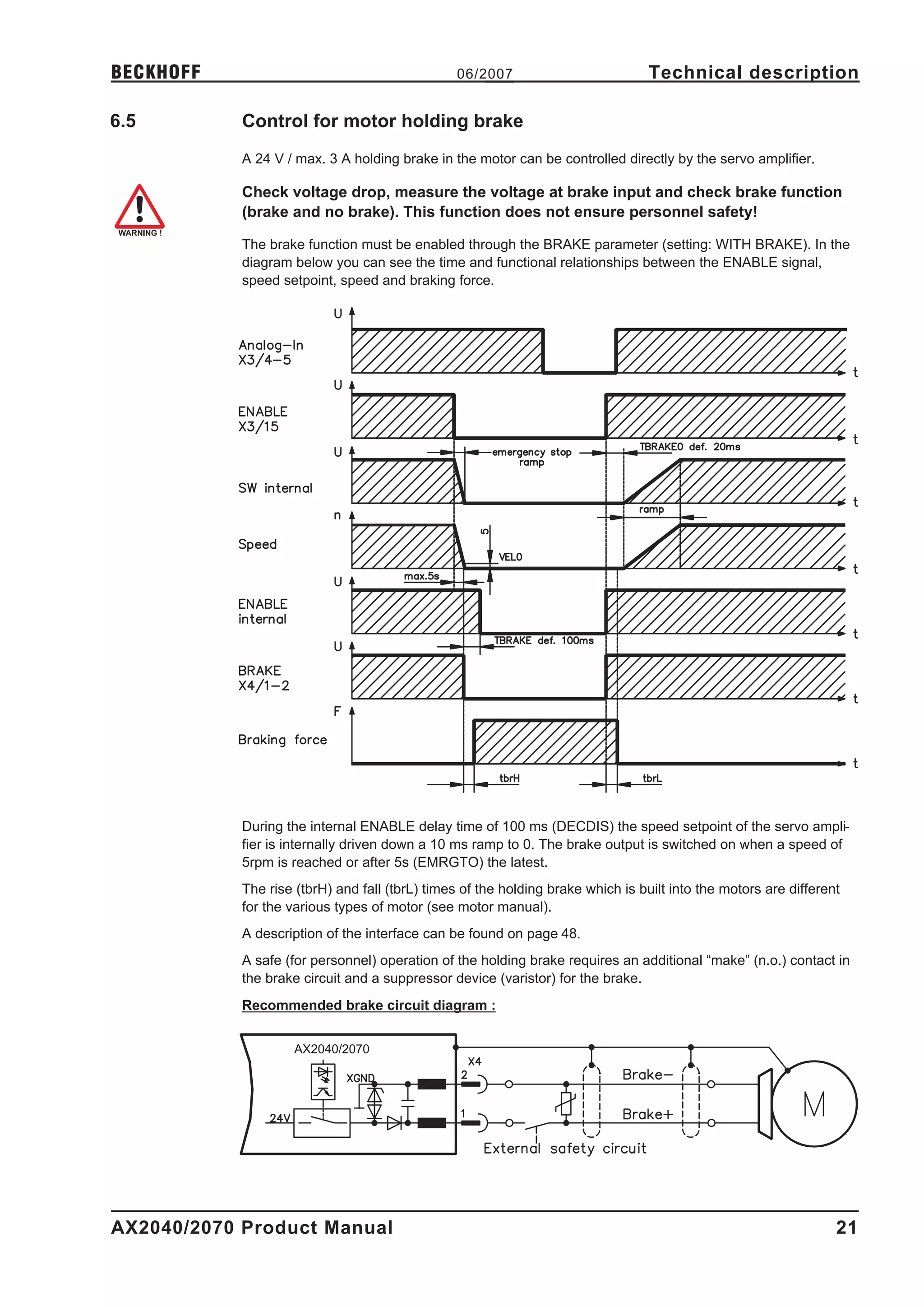 BECKHOFF                                         06/2007                          Technical description

6.5         Control for motor holding brake
            A 24 V / max. 3 A holding brake in the motor can be controlled directly by the servo amplifier.

            Check voltage drop, measure the voltage at brake input and check brake function
            (brake and no brake). This function does not ensure personnel safety!

            The brake function must be enabled through the BRAKE parameter (setting: WITH BRAKE). In the
            diagram below you can see the time and functional relationships between the ENABLE signal,
            speed setpoint, speed and braking force.




            During the internal ENABLE delay time of 100 ms (DECDIS) the speed setpoint of the servo ampli-
            fier is internally driven down a 10 ms ramp to 0. The brake output is switched on when a speed of
            5rpm is reached or after 5s (EMRGTO) the latest.
            The rise (tbrH) and fall (tbrL) times of the holding brake which is built into the motors are different
            for the various types of motor (see motor manual).
            A description of the interface can be found on page 48.
            A safe (for personnel) operation of the holding brake requires an additional “make” (n.o.) contact in
            the brake circuit and a suppressor device (varistor) for the brake.
            Recommended brake circuit diagram :


                     AX2040/2070




AX2040/2070 Product Manual                                                                                        21
 