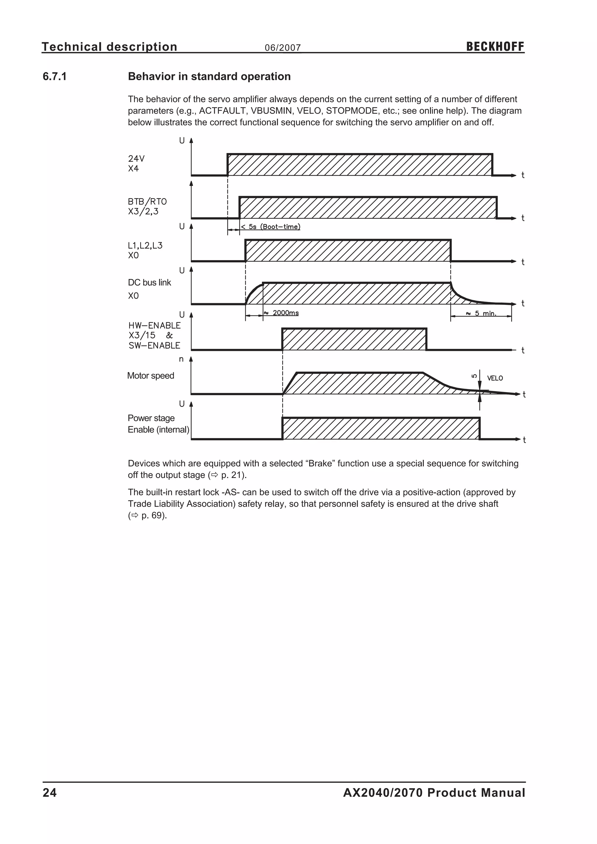 Technical description                           06/2007                                              BECKHOFF

6.7.1        Behavior in standard operation

             The behavior of the servo amplifier always depends on the current setting of a number of different
             parameters (e.g., ACTFAULT, VBUSMIN, VELO, STOPMODE, etc.; see online help). The diagram
             below illustrates the correct functional sequence for switching the servo amplifier on and off.




             DC bus link




             Motor speed



             Power stage
             Enable (internal)


             Devices which are equipped with a selected “Brake” function use a special sequence for switching
             off the output stage (ð p. 21).
             The built-in restart lock -AS- can be used to switch off the drive via a positive-action (approved by
             Trade Liability Association) safety relay, so that personnel safety is ensured at the drive shaft
             (ð p. 69).




24                                                                   AX2040/2070 Product Manual
 