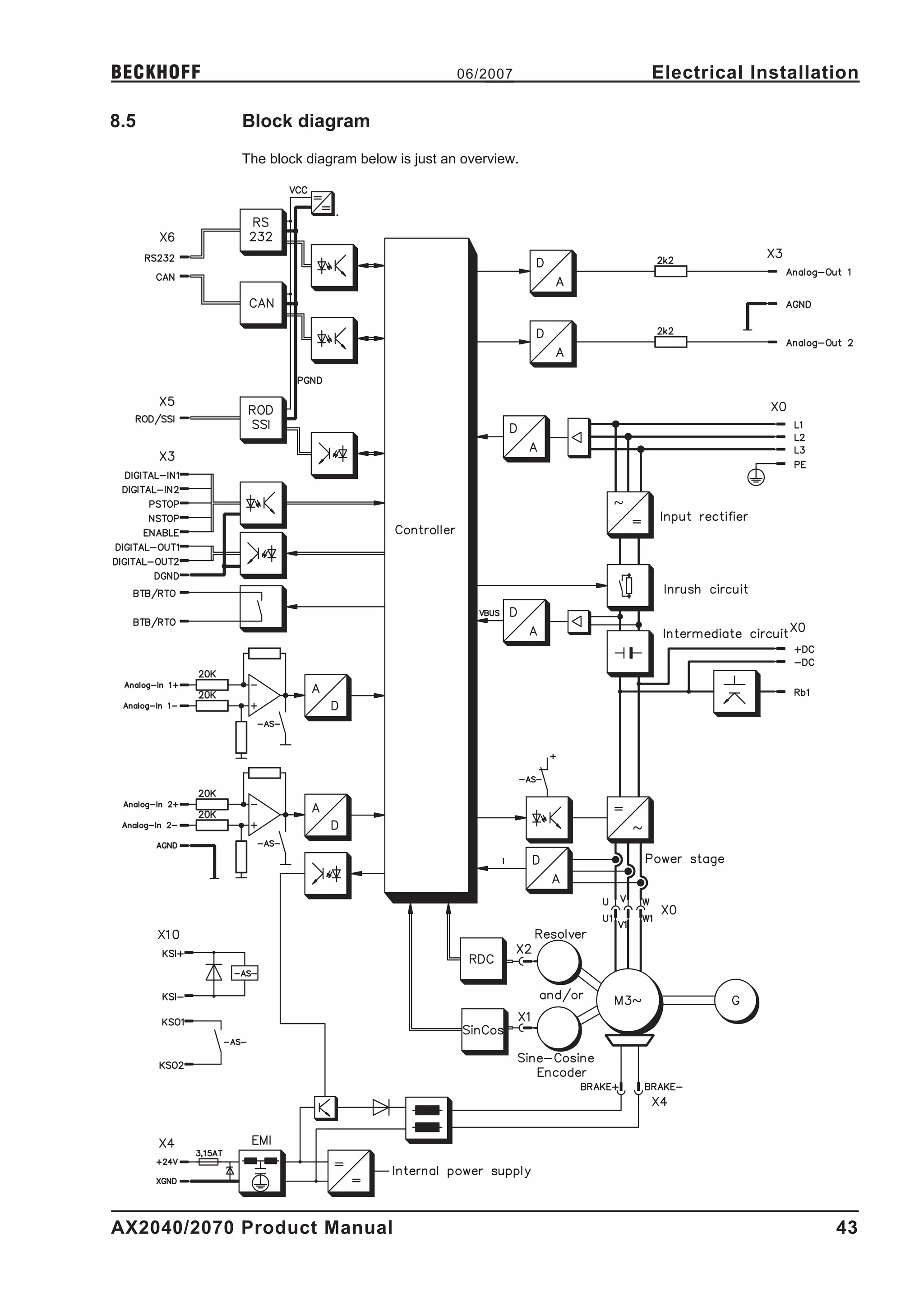 BECKHOFF                                      06/2007      Electrical Installation

8.5         Block diagram
            The block diagram below is just an overview.




AX2040/2070 Product Manual                                                     43
 