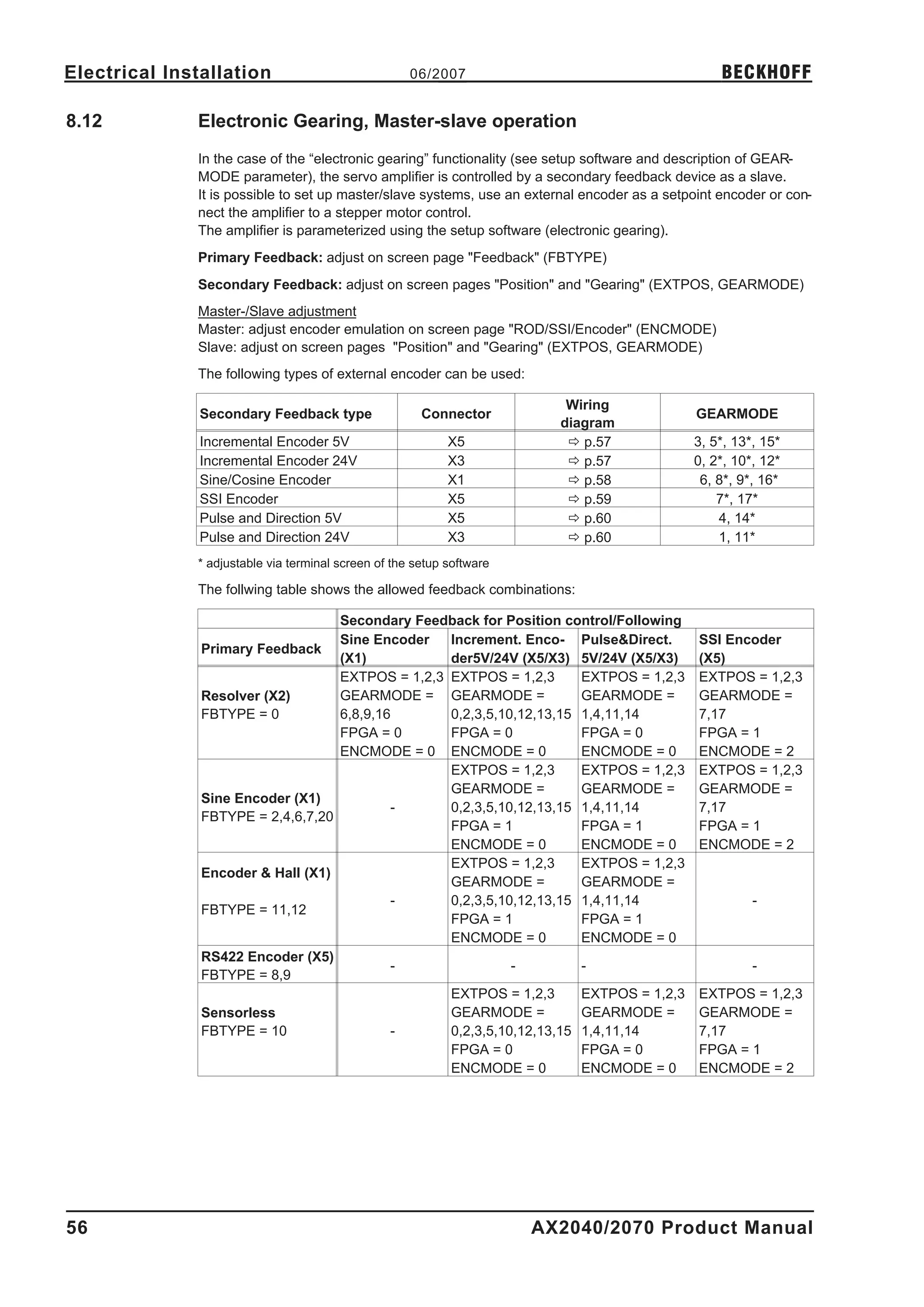Electrical Installation                              06/2007                                       BECKHOFF

8.12          Electronic Gearing, Master-slave operation
              In the case of the “electronic gearing” functionality (see setup software and description of GEAR-
              MODE parameter), the servo amplifier is controlled by a secondary feedback device as a slave.
              It is possible to set up master/slave systems, use an external encoder as a setpoint encoder or con-
              nect the amplifier to a stepper motor control.
              The amplifier is parameterized using the setup software (electronic gearing).
              Primary Feedback: adjust on screen page "Feedback" (FBTYPE)
              Secondary Feedback: adjust on screen pages "Position" and "Gearing" (EXTPOS, GEARMODE)
              Master-/Slave adjustment
              Master: adjust encoder emulation on screen page "ROD/SSI/Encoder" (ENCMODE)
              Slave: adjust on screen pages "Position" and "Gearing" (EXTPOS, GEARMODE)
              The following types of external encoder can be used:

                                                                          Wiring
               Secondary Feedback type                 Connector                               GEARMODE
                                                                         diagram
               Incremental Encoder 5V                       X5            ð p.57              3, 5*, 13*, 15*
               Incremental Encoder 24V                      X3            ð p.57              0, 2*, 10*, 12*
               Sine/Cosine Encoder                          X1            ð p.58               6, 8*, 9*, 16*
               SSI Encoder                                  X5            ð p.59                  7*, 17*
               Pulse and Direction 5V                       X5            ð p.60                  4, 14*
               Pulse and Direction 24V                      X3            ð p.60                  1, 11*
              * adjustable via terminal screen of the setup software

              The follwing table shows the allowed feedback combinations:

                                   Secondary Feedback for Position control/Following
                                   Sine Encoder   Increment. Enco- Pulse&Direct.               SSI Encoder
               Primary Feedback
                                   (X1)           der5V/24V (X5/X3) 5V/24V (X5/X3)             (X5)
                                   EXTPOS = 1,2,3 EXTPOS = 1,2,3      EXTPOS = 1,2,3           EXTPOS = 1,2,3
               Resolver (X2)       GEARMODE = GEARMODE =              GEARMODE =               GEARMODE =
               FBTYPE = 0          6,8,9,16       0,2,3,5,10,12,13,15 1,4,11,14                7,17
                                   FPGA = 0       FPGA = 0            FPGA = 0                 FPGA = 1
                                   ENCMODE = 0 ENCMODE = 0            ENCMODE = 0              ENCMODE = 2
                                                  EXTPOS = 1,2,3      EXTPOS = 1,2,3           EXTPOS = 1,2,3
                                                  GEARMODE =          GEARMODE =               GEARMODE =
               Sine Encoder (X1)
                                           -      0,2,3,5,10,12,13,15 1,4,11,14                7,17
               FBTYPE = 2,4,6,7,20
                                                  FPGA = 1            FPGA = 1                 FPGA = 1
                                                  ENCMODE = 0         ENCMODE = 0              ENCMODE = 2
                                                  EXTPOS = 1,2,3      EXTPOS = 1,2,3
               Encoder & Hall (X1)
                                                  GEARMODE =          GEARMODE =
                                           -      0,2,3,5,10,12,13,15 1,4,11,14                         -
               FBTYPE = 11,12
                                                  FPGA = 1            FPGA = 1
                                                  ENCMODE = 0         ENCMODE = 0
               RS422 Encoder (X5)
                                           -                -         -                                 -
               FBTYPE = 8,9
                                                  EXTPOS = 1,2,3      EXTPOS = 1,2,3           EXTPOS = 1,2,3
               Sensorless                         GEARMODE =          GEARMODE =               GEARMODE =
               FBTYPE = 10                 -      0,2,3,5,10,12,13,15 1,4,11,14                7,17
                                                  FPGA = 0            FPGA = 0                 FPGA = 1
                                                  ENCMODE = 0         ENCMODE = 0              ENCMODE = 2




56                                                                     AX2040/2070 Product Manual
 