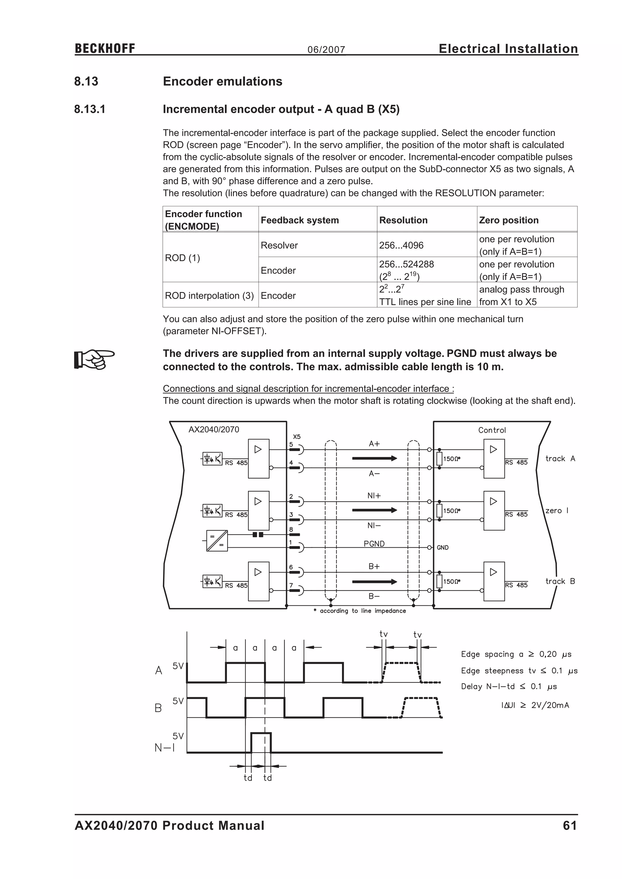 BECKHOFF                                       06/2007                         Electrical Installation

8.13        Encoder emulations

8.13.1      Incremental encoder output - A quad B (X5)

            The incremental-encoder interface is part of the package supplied. Select the encoder function
            ROD (screen page “Encoder”). In the servo amplifier, the position of the motor shaft is calculated
            from the cyclic-absolute signals of the resolver or encoder. Incremental-encoder compatible pulses
            are generated from this information. Pulses are output on the SubD-connector X5 as two signals, A
            and B, with 90° phase difference and a zero pulse.
            The resolution (lines before quadrature) can be changed with the RESOLUTION parameter:

            Encoder function
                                   Feedback system              Resolution               Zero position
            (ENCMODE)
                                                                                        one per revolution
                                   Resolver                     256...4096
                                                                                        (only if A=B=1)
            ROD (1)
                                                                256...524288            one per revolution
                                   Encoder
                                                                (28 ... 219)            (only if A=B=1)
                                                                22...27                 analog pass through
            ROD interpolation (3) Encoder
                                                                TTL lines per sine line from X1 to X5
            You can also adjust and store the position of the zero pulse within one mechanical turn
            (parameter NI-OFFSET).

            The drivers are supplied from an internal supply voltage. PGND must always be
            connected to the controls. The max. admissible cable length is 10 m.

            Connections and signal description for incremental-encoder interface :
            The count direction is upwards when the motor shaft is rotating clockwise (looking at the shaft end).


                  AX2040/2070




AX2040/2070 Product Manual                                                                                   61
 