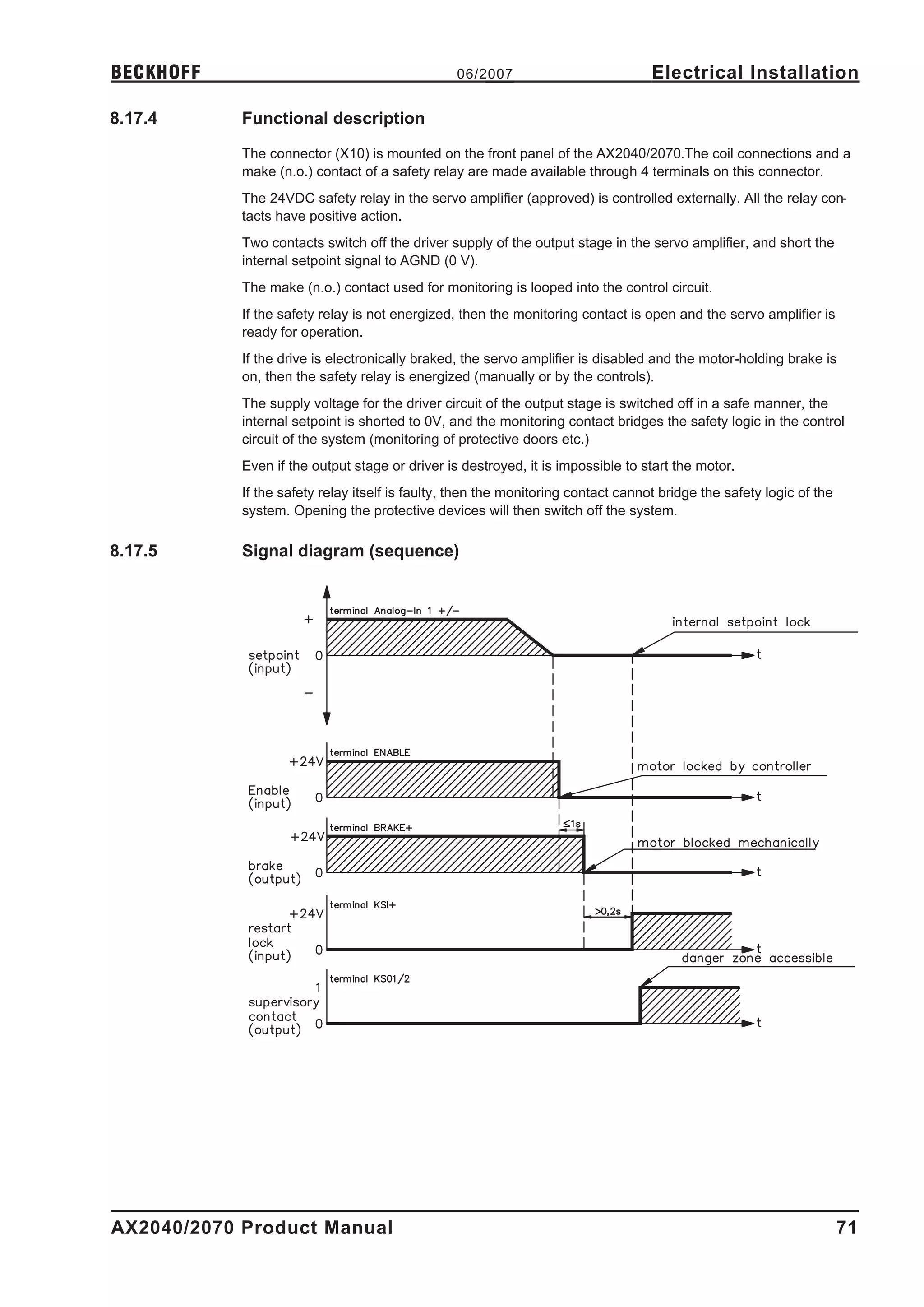 BECKHOFF                                         06/2007                           Electrical Installation

8.17.4      Functional description

            The connector (X10) is mounted on the front panel of the AX2040/2070.The coil connections and a
            make (n.o.) contact of a safety relay are made available through 4 terminals on this connector.
            The 24VDC safety relay in the servo amplifier (approved) is controlled externally. All the relay con-
            tacts have positive action.
            Two contacts switch off the driver supply of the output stage in the servo amplifier, and short the
            internal setpoint signal to AGND (0 V).
            The make (n.o.) contact used for monitoring is looped into the control circuit.
            If the safety relay is not energized, then the monitoring contact is open and the servo amplifier is
            ready for operation.
            If the drive is electronically braked, the servo amplifier is disabled and the motor-holding brake is
            on, then the safety relay is energized (manually or by the controls).
            The supply voltage for the driver circuit of the output stage is switched off in a safe manner, the
            internal setpoint is shorted to 0V, and the monitoring contact bridges the safety logic in the control
            circuit of the system (monitoring of protective doors etc.)
            Even if the output stage or driver is destroyed, it is impossible to start the motor.
            If the safety relay itself is faulty, then the monitoring contact cannot bridge the safety logic of the
            system. Opening the protective devices will then switch off the system.

8.17.5      Signal diagram (sequence)




AX2040/2070 Product Manual                                                                                            71
 