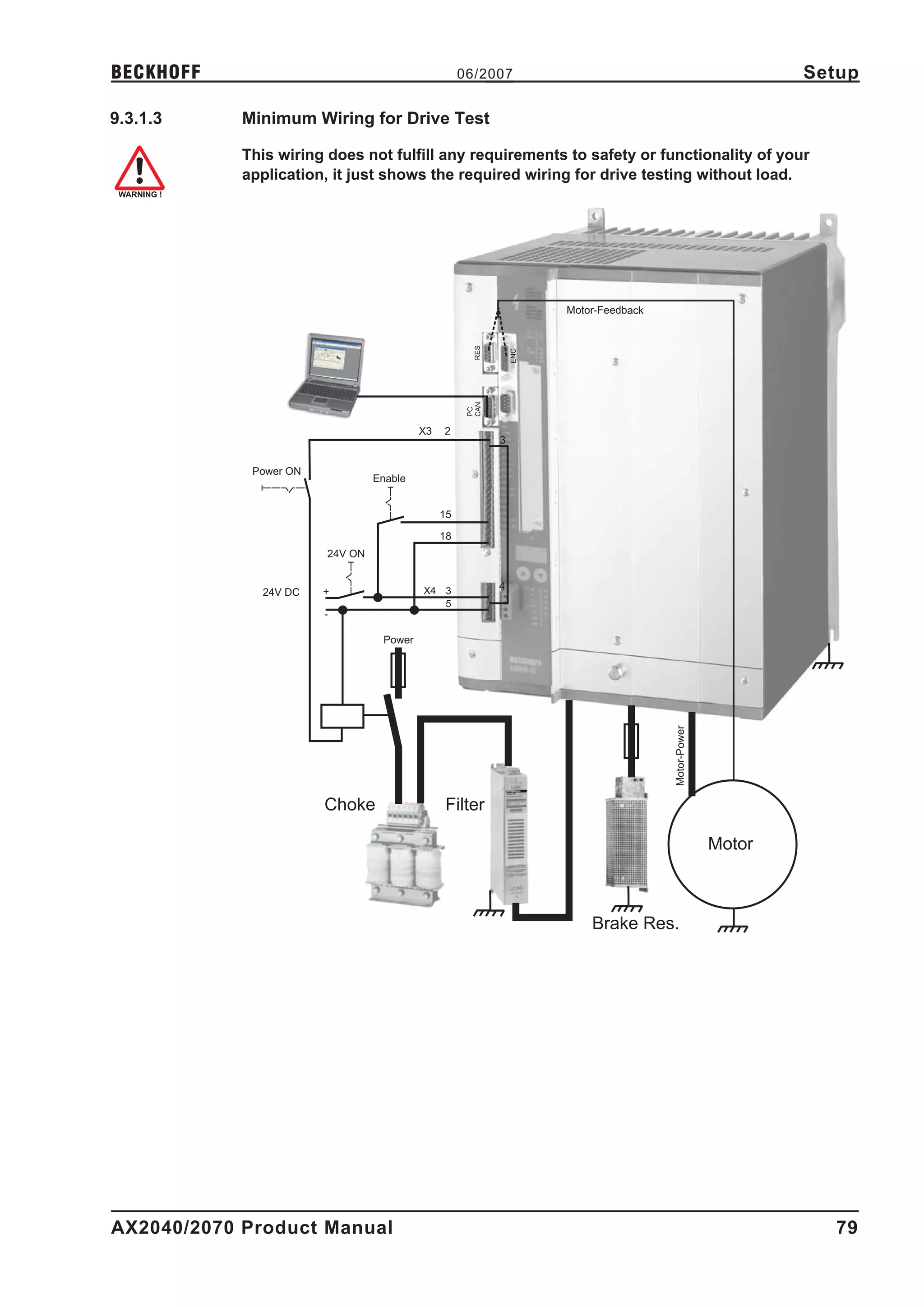 BECKHOFF                                            06/2007                                                  Setup

9.3.1.3     Minimum Wiring for Drive Test

            This wiring does not fulfill any requirements to safety or functionality of your
            application, it just shows the required wiring for drive testing without load.




                                                                      Motor-Feedback




                                                      RES




                                                                ENC
                                                     CAN
                                                     PC
                                          X3   2
                                                            3

             Power ON
                                 Enable


                                               15

                                               18
                        24V ON


                                          X4 3              4
              24V DC    +
                                             5
                        -

                                  Power


                                                                                       Motor-Power




                        Choke                  Filter

                                                                                                     Motor



                                                                          Brake Res.




AX2040/2070 Product Manual                                                                                     79
 