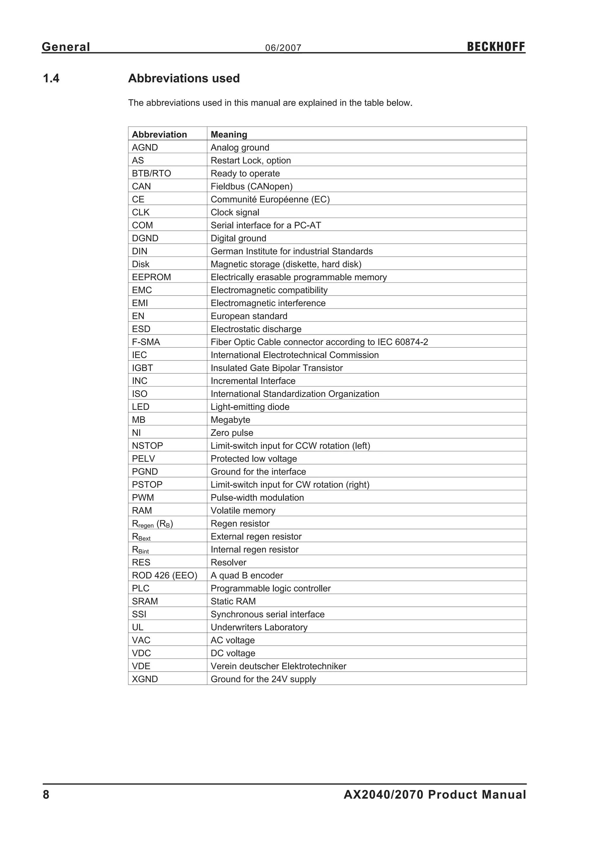 General                                     06/2007                                  BECKHOFF

1.4       Abbreviations used
          The abbreviations used in this manual are explained in the table below.


          Abbreviation        Meaning
          AGND                Analog ground
          AS                  Restart Lock, option
          BTB/RTO             Ready to operate
          CAN                 Fieldbus (CANopen)
          CE                  Communité Européenne (EC)
          CLK                 Clock signal
          COM                 Serial interface for a PC-AT
          DGND                Digital ground
          DIN                 German Institute for industrial Standards
          Disk                Magnetic storage (diskette, hard disk)
          EEPROM              Electrically erasable programmable memory
          EMC                 Electromagnetic compatibility
          EMI                 Electromagnetic interference
          EN                  European standard
          ESD                 Electrostatic discharge
          F-SMA               Fiber Optic Cable connector according to IEC 60874-2
          IEC                 International Electrotechnical Commission
          IGBT                Insulated Gate Bipolar Transistor
          INC                 Incremental Interface
          ISO                 International Standardization Organization
          LED                 Light-emitting diode
          MB                  Megabyte
          NI                  Zero pulse
          NSTOP               Limit-switch input for CCW rotation (left)
          PELV                Protected low voltage
          PGND                Ground for the interface
          PSTOP               Limit-switch input for CW rotation (right)
          PWM                 Pulse-width modulation
          RAM                 Volatile memory
          Rregen (RB)         Regen resistor
          RBext               External regen resistor
          RBint               Internal regen resistor
          RES                 Resolver
          ROD 426 (EEO)       A quad B encoder
          PLC                 Programmable logic controller
          SRAM                Static RAM
          SSI                 Synchronous serial interface
          UL                  Underwriters Laboratory
          VAC                 AC voltage
          VDC                 DC voltage
          VDE                 Verein deutscher Elektrotechniker
          XGND                Ground for the 24V supply




8                                                              AX2040/2070 Product Manual
 