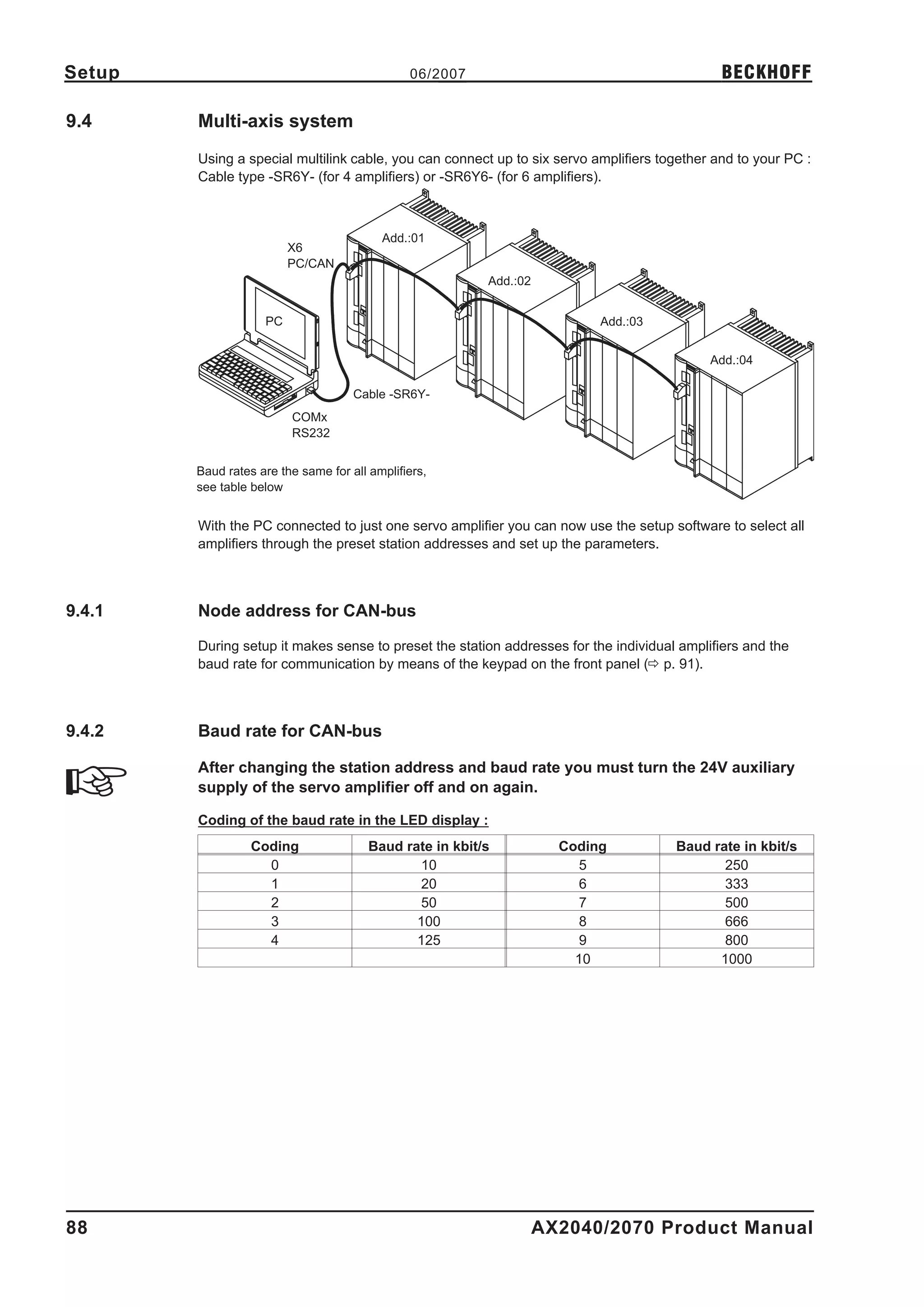 Setup                                          06/2007                                        BECKHOFF

9.4     Multi-axis system
        Using a special multilink cable, you can connect up to six servo amplifiers together and to your PC :
        Cable type -SR6Y- (for 4 amplifiers) or -SR6Y6- (for 6 amplifiers).



                                          Add.:01
                         X6
                         PC/CAN
                                                          Add.:02


                    PC                                                     Add.:03


                                                                                            Add.:04

                                     Cable -SR6Y-
                         COMx
                         RS232


        Baud rates are the same for all amplifiers,
        see table below


        With the PC connected to just one servo amplifier you can now use the setup software to select all
        amplifiers through the preset station addresses and set up the parameters.



9.4.1   Node address for CAN-bus

        During setup it makes sense to preset the station addresses for the individual amplifiers and the
        baud rate for communication by means of the keypad on the front panel (ð p. 91).



9.4.2   Baud rate for CAN-bus

        After changing the station address and baud rate you must turn the 24V auxiliary
        supply of the servo amplifier off and on again.

        Coding of the baud rate in the LED display :
                  Coding                Baud rate in kbit/s           Coding          Baud rate in kbit/s
                    0                          10                       5                    250
                    1                          20                       6                    333
                    2                          50                       7                    500
                    3                          100                      8                    666
                    4                          125                      9                    800
                                                                        10                  1000




88                                                                  AX2040/2070 Product Manual
 