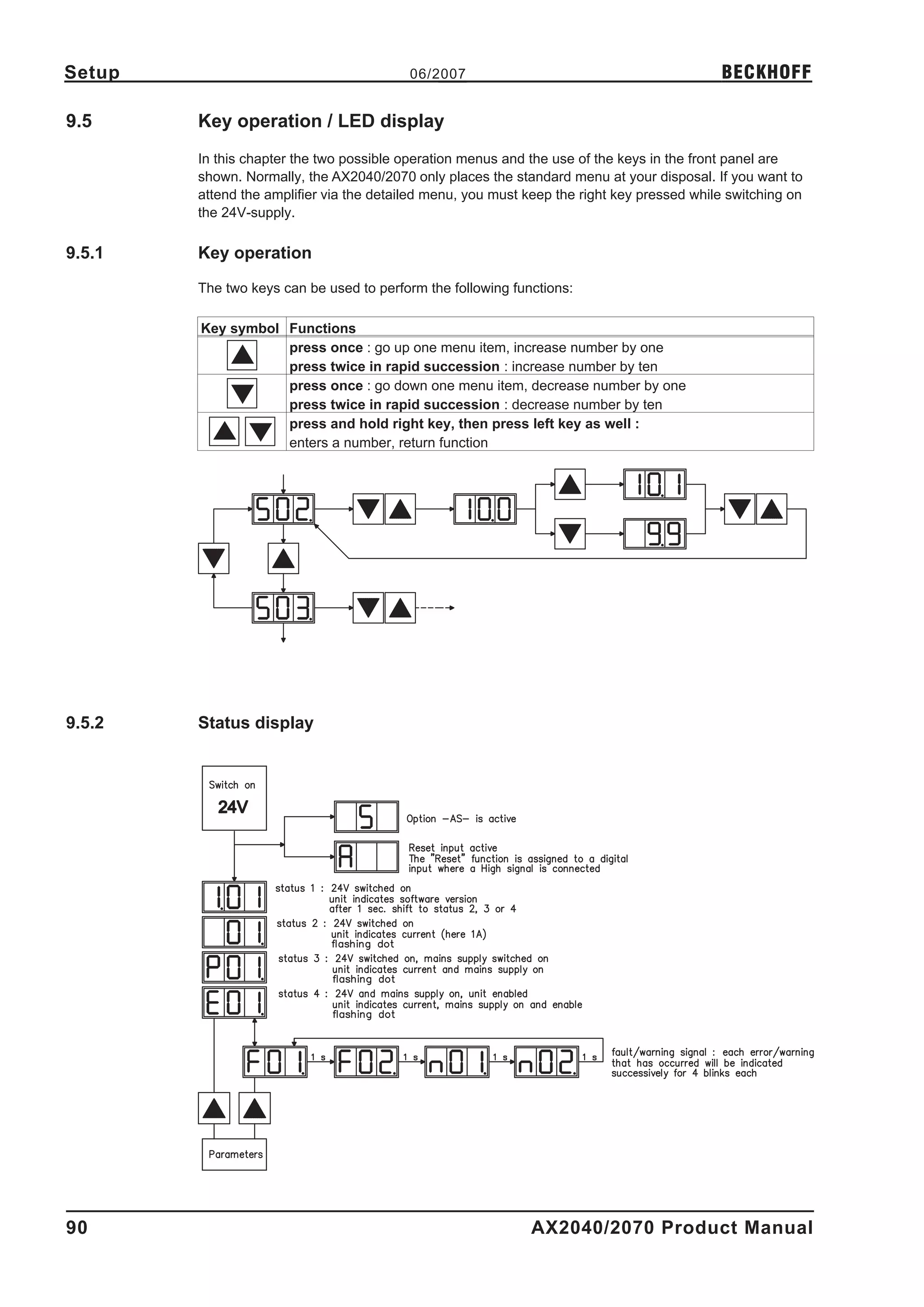 Setup                                     06/2007                                           BECKHOFF

9.5     Key operation / LED display
        In this chapter the two possible operation menus and the use of the keys in the front panel are
        shown. Normally, the AX2040/2070 only places the standard menu at your disposal. If you want to
        attend the amplifier via the detailed menu, you must keep the right key pressed while switching on
        the 24V-supply.

9.5.1   Key operation

        The two keys can be used to perform the following functions:

        Key symbol Functions
                   press once : go up one menu item, increase number by one
                   press twice in rapid succession : increase number by ten
                   press once : go down one menu item, decrease number by one
                   press twice in rapid succession : decrease number by ten
                   press and hold right key, then press left key as well :
                   enters a number, return function




9.5.2   Status display




90                                                           AX2040/2070 Product Manual
 