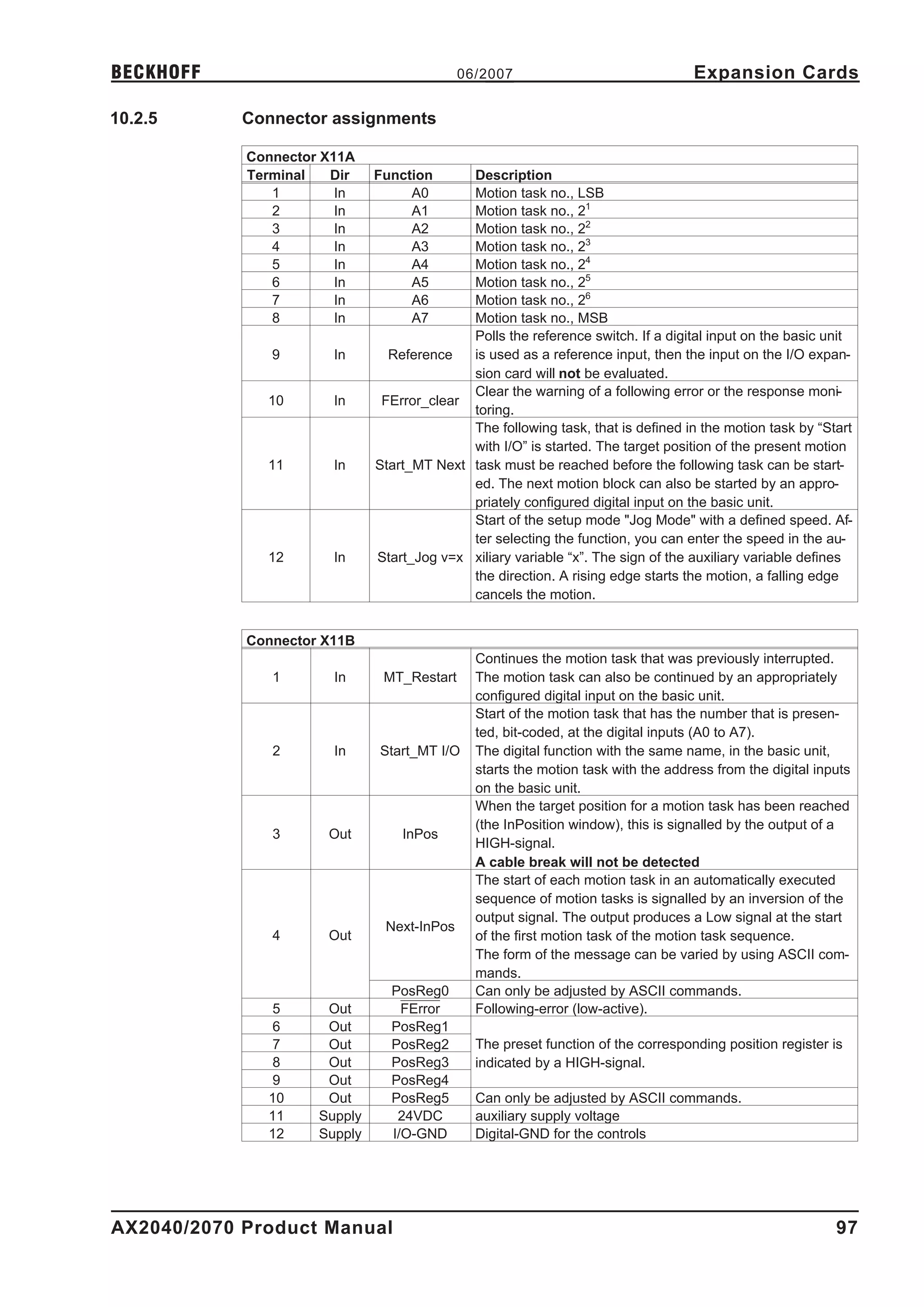BECKHOFF                                    06/2007                               Expansion Cards

10.2.5      Connector assignments

            Connector X11A
            Terminal   Dir    Function      Description
               1        In         A0       Motion task no., LSB
               2        In         A1       Motion task no., 21
               3        In         A2       Motion task no., 22
               4        In         A3       Motion task no., 23
               5        In         A4       Motion task no., 24
               6        In         A5       Motion task no., 25
               7        In         A6       Motion task no., 26
               8        In         A7       Motion task no., MSB
                                            Polls the reference switch. If a digital input on the basic unit
               9       In       Reference   is used as a reference input, then the input on the I/O expan-
                                            sion card will not be evaluated.
                                            Clear the warning of a following error or the response moni-
              10       In      FError_clear
                                            toring.
                                            The following task, that is defined in the motion task by “Start
                                            with I/O” is started. The target position of the present motion
              11       In     Start_MT Next task must be reached before the following task can be start-
                                            ed. The next motion block can also be started by an appro-
                                            priately configured digital input on the basic unit.
                                            Start of the setup mode "Jog Mode" with a defined speed. Af-
                                            ter selecting the function, you can enter the speed in the au-
              12       In     Start_Jog v=x xiliary variable “x”. The sign of the auxiliary variable defines
                                            the direction. A rising edge starts the motion, a falling edge
                                            cancels the motion.


            Connector X11B
                                              Continues the motion task that was previously interrupted.
               1       In      MT_Restart     The motion task can also be continued by an appropriately
                                              configured digital input on the basic unit.
                                              Start of the motion task that has the number that is presen-
                                              ted, bit-coded, at the digital inputs (A0 to A7).
               2       In     Start_MT I/O    The digital function with the same name, in the basic unit,
                                              starts the motion task with the address from the digital inputs
                                              on the basic unit.
                                              When the target position for a motion task has been reached
                                              (the InPosition window), this is signalled by the output of a
               3      Out         InPos
                                              HIGH-signal.
                                              A cable break will not be detected
                                              The start of each motion task in an automatically executed
                                              sequence of motion tasks is signalled by an inversion of the
                                              output signal. The output produces a Low signal at the start
                               Next-InPos
               4      Out                     of the first motion task of the motion task sequence.
                                              The form of the message can be varied by using ASCII com-
                                              mands.
                                PosReg0       Can only be adjusted by ASCII commands.
              5       Out         FError      Following-error (low-active).
              6       Out       PosReg1
              7       Out       PosReg2       The preset function of the corresponding position register is
              8       Out       PosReg3       indicated by a HIGH-signal.
              9       Out       PosReg4
              10      Out       PosReg5       Can only be adjusted by ASCII commands.
              11     Supply      24VDC        auxiliary supply voltage
              12     Supply     I/O-GND       Digital-GND for the controls




AX2040/2070 Product Manual                                                                                97
 