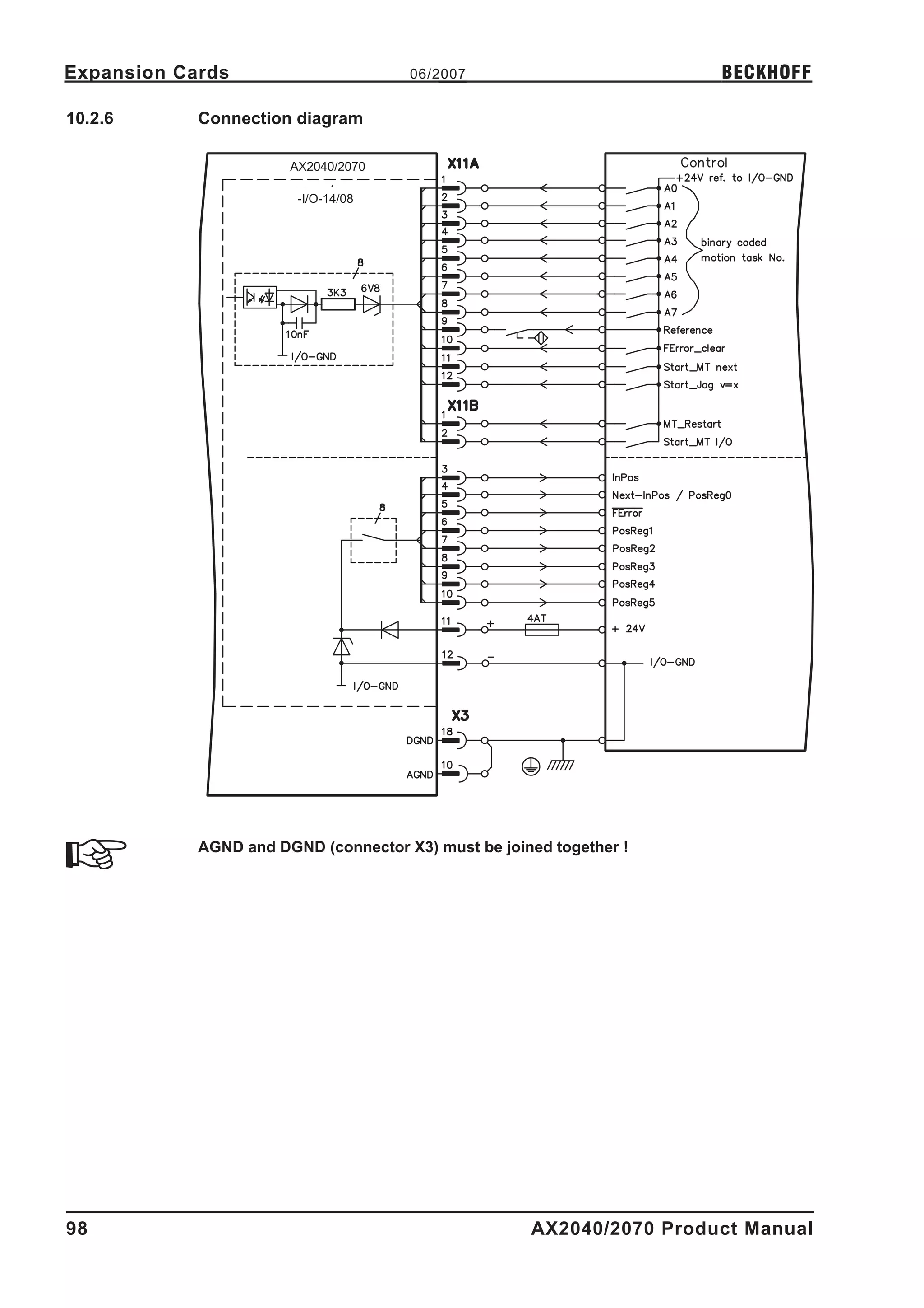 Expansion Cards                       06/2007                         BECKHOFF

10.2.6      Connection diagram

                       AX2040/2070

                        -I/O-14/08




            AGND and DGND (connector X3) must be joined together !




98                                                   AX2040/2070 Product Manual
 