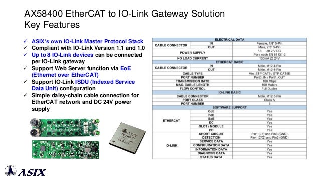 ASIX AX58400 EtherCAT to IO-Link Gateway Solution Introduction | PPTX