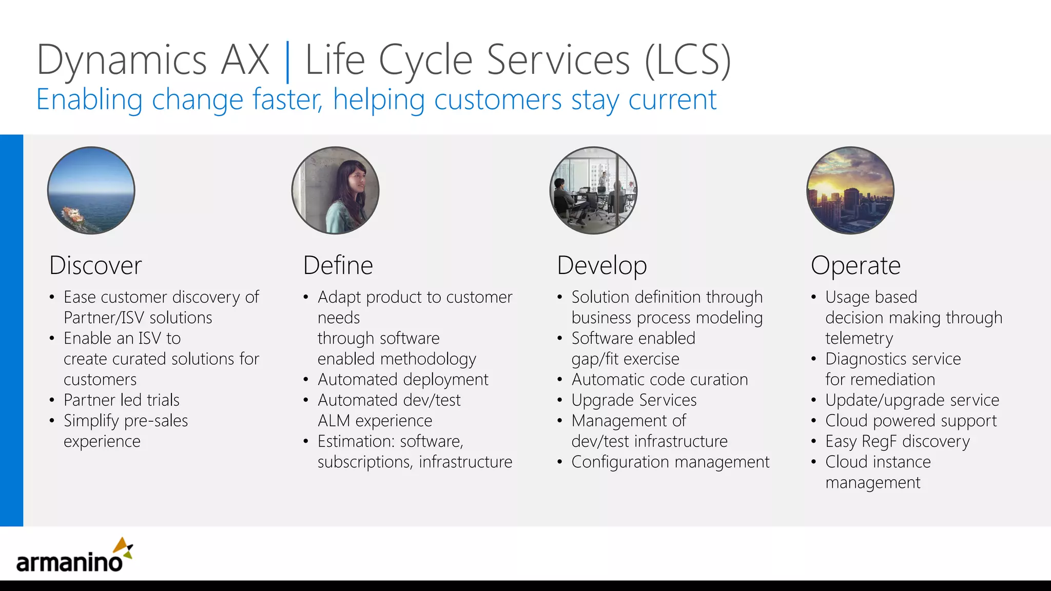 Dynamics AX | Life Cycle Services (LCS)
Enabling change faster, helping customers stay current
Discover
• Ease customer discovery of
Partner/ISV solutions
• Enable an ISV to
create curated solutions for
customers
• Partner led trials
• Simplify pre-sales
experience
Define
• Adapt product to customer
needs
through software
enabled methodology
• Automated deployment
• Automated dev/test
ALM experience
• Estimation: software,
subscriptions, infrastructure
Develop
• Solution definition through
business process modeling
• Software enabled
gap/fit exercise
• Automatic code curation
• Upgrade Services
• Management of
dev/test infrastructure
• Configuration management
Operate
• Usage based
decision making through
telemetry
• Diagnostics service
for remediation
• Update/upgrade service
• Cloud powered support
• Easy RegF discovery
• Cloud instance
management
 