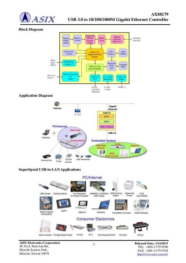 AX88179 Product Brief | PDF