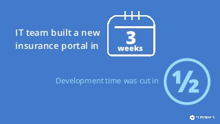 Development time was cut in
3weeks
IT team built a new
insurance portal in
½
 