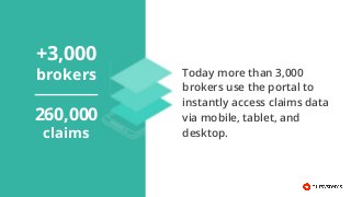 Today more than 3,000
brokers use the portal to
instantly access claims data
via mobile, tablet, and
desktop.
+3,000
brokers
260,000
claims
 