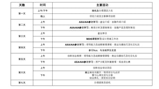 天数 时间 主要活动
第一天
上午/下午 接机及办理酒店入住
晚上 项目介绍及注意事项说明
第二天
上午 AXA/AIA参访学习：企业介绍、金融市场介绍
下午 AXA/AIA参访学习：市场分析及营销策划、金融产品及理财策划
第三天
上午 企业参访
下午 MDIS课程学习:设计思维工作坊
第四天
上午 AXA/AIA参访学习：领导能力及战略管理课程、商业沟通技巧及社交礼仪
下午 参观Nus，与当地学生交流
第五天
上午 创新创业教育、领导能力及战略管理课程、商业沟通技巧及社交礼仪
下午 AXA/AIA参访学习：资产分配及财富管理、现金流比赛
第六天
上午 创新创业培训项目
下午
商业策划书展示、导师评分与点评
学习心得交流与分享
结业典礼：颁发实训证明
第七天 办理退房及送机
 
