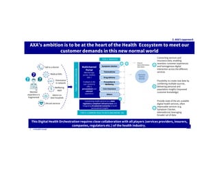 AXA Europe- Unlocking value from digital health | PDF