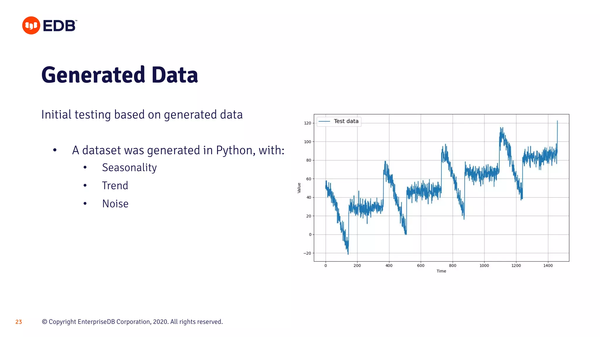© Copyright EnterpriseDB Corporation, 2020. All rights reserved.23
Generated Data
• A dataset was generated in Python, with:
• Seasonality
• Trend
• Noise
Initial testing based on generated data
 