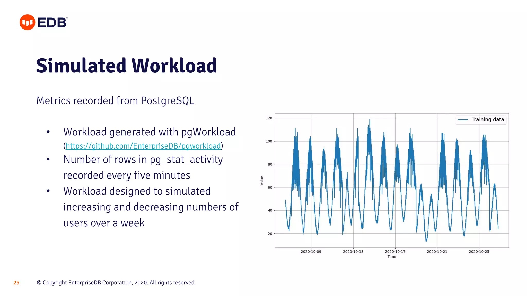 © Copyright EnterpriseDB Corporation, 2020. All rights reserved.25
• Workload generated with pgWorkload
(https://github.com/EnterpriseDB/pgworkload)
• Number of rows in pg_stat_activity
recorded every five minutes
• Workload designed to simulated
increasing and decreasing numbers of
users over a week
Simulated Workload
Metrics recorded from PostgreSQL
 