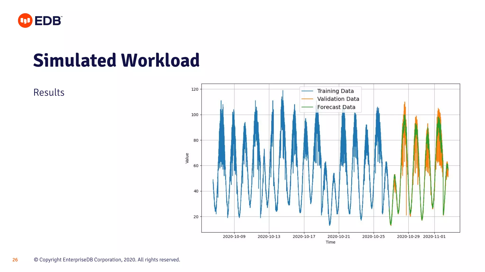 © Copyright EnterpriseDB Corporation, 2020. All rights reserved.26
Simulated Workload
Results
 