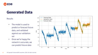 © Copyright EnterpriseDB Corporation, 2020. All rights reserved.24
• The model is used to
predict or forecast future
data, and validated
against our validation
set
• Once we’re happy the
network is accurate, we
can predict future data
Generated Data
Results
 