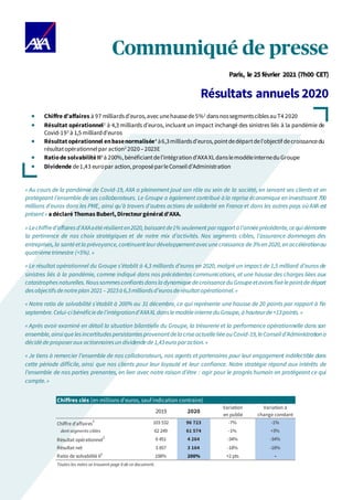Paris, le 25février 2021 (7h00 CET)
Résultats annuels 2020
« Au cours de la pandémie de Covid-19, AXA a pleinement joué son rôle au sein de la société, en servant ses clients et en
protégeant l’ensemble de ses collaborateurs. Le Groupe a également contribué à la reprise économique en investissant 700
millions d’euros dans les PME, ainsi qu’à travers d’autres actions de solidarité en France et dans les autres pays où AXA est
présent» a déclaré Thomas Buberl, Directeurgénéral d’AXA.
« Lechiffred’affairesd’AXAaétérésilienten2020,baissantde1% seulementparrapportà l’annéeprécédente,cequidémontre
la pertinence de nos choix stratégiques et de notre mix d’activités. Nos segments cibles, l’assurance dommages des
entreprises,la santéetla prévoyance,continuentleurdéveloppementavecunecroissance de3%en 2020,en accélérationau
quatrièmetrimestre (+5%). »
« Le résultat opérationnel du Groupe s’établit à 4,3 milliards d’euros en 2020, malgré un impact de 1,5 milliard d’euros de
sinistres liés à la pandémie, comme indiqué dans nos précédentes communications, et une hausse des charges liées aux
catastrophesnaturelles.Noussommesconfiantsdansla dynamiquedecroissancedu Groupeetavonsfixélepointdedépart
desobjectifsdenotreplan 2021 – 2023à 6,3milliardsd’eurosderésultatopérationnel.»
« Notre ratio de solvabilité s’établit à 200% au 31 décembre, ce qui représente une hausse de 20 points par rapport à fin
septembre.Celui-cibénéficiedel’intégrationd’AXAXL danslemodèleinternedu Groupe, à hauteurde+13points.»
« Après avoir examiné en détail la situation bilantielle du Groupe, la trésorerie et la performance opérationnelle dans son
ensemble,ainsiquelesincertitudespersistantesprovenantdela criseactuelleliéeau Covid-19,leConseild’Administration a
décidédeproposeraux actionnairesun dividendede 1,43euro paraction.»
« Je tiens à remercier l’ensemble de nos collaborateurs, nos agents et partenaires pour leur engagement indéfectible dans
cette période difficile, ainsi que nos clients pour leur loyauté et leur confiance. Notre stratégie répond aux intérêts de
l’ensemble de nos parties prenantes, en lien avec notre raison d’être : agir pour le progrès humain en protégeant ce qui
compte. »
2019 2020
Variation
en publié
Variation à
change constant
Chiffre d'affaires
1 103 532 96 723 -7% -1%
dont segments cibles 62 249 61 574 -1% +3%
Résultat opérationnel
2
6 451 4 264 -34% -34%
Résultat net 3 857 3 164 -18% -18%
Ratio de solvabilité II5
198% 200% +2 pts -
Toutes les notes se trouvent page 9 de ce document.
Chiffres clés (en millions d'euros, sauf indication contraire)
• Chiffre d’affaires à 97 milliardsd’euros,avec unehaussede5%1
dansnossegmentsciblesauT4 2020
• Résultat opérationnel2
à 4,3 milliards d’euros, incluant un impact inchangé des sinistres liés à la pandémie de
Covid-193
à 1,5 milliardd’euros
• Résultat opérationnel enbasenormalisée4
à6,3milliardsd’euros,pointdedépartdel’objectif decroissancedu
résultatopérationnelpar action2
2020–2023E
• Ratiode solvabilité II5
à 200%,bénéficiantdel’intégrationd’AXAXLdanslemodèleinterneduGroupe
• Dividende de1,43 europar action,proposéparleConseild’Administration
 