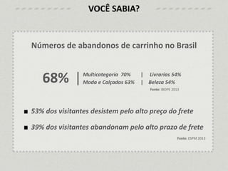 Números de abandonos de carrinho no Brasil
68% |
53% dos visitantes desistem pelo alto preço do frete
39% dos visitantes abandonam pelo alto prazo de frete
Fonte: ESPM 2013
Multicategoria 70% | Livrarias 54%
Moda e Calçados 63% | Beleza 54%
Fonte: IBOPE 2013
VOCÊ SABIA?
 