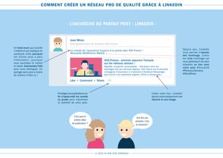 Privilégiez les publications en
fin d’après-midi les mardis
ou jeudis pour maximiser
la visibilité de votre post.
Un texte court, qui suscite
l’intérêt et qui explique en
quelques mots pourquoi
cet article vous a paru
intéressant, pourquoi
vous souhaitez le mettre
en avant. Commentez l’info
pour vous distinguer. Un
partage sans avis a moins
de chance d’être vu !
Collez votre lien, LinkedIn
ajoute automatiquement un
résumé et une image.
Depuis peu, LinkedIn
vous permet d’ajouter
des hashtags. Listez
les trois hashtags qui
vous paraissent les plus
adaptés en lien avec
votre post #Actualité
#RéseauxSociaux,
#MustRead.
AXA France : premier assureur français
sur les réseaux sociaux !
Jean Miron
Chef gestionnaire de sinistres AXA France
Rapidité, simplicité, accessibilité… Nombreux sont les
avantages liés aux services digitaux. AXA France est la première
compagnie d’assurance à s’associer à Facebook Messenger,
pour fournir une expérience digitale 100% en phase avec…
Le monde de l’assurance toujours à la pointe avec AXA France !
#Actualité #AXAFrance #World
Like Comment Share
- L’ANTISÈCHE DU PARFAIT POST : LINKEDIN -
18h
LE GUIDE DU BON SENS NUMÉRIQUE
COMMENT CRÉER UN RÉSEAU PRO DE QUALITÉ GRÂCE À LINKEDIN
C’est quoi le
rythme idéal
de publication ?
Une fois par
semaine, c’est
le minimum !
 