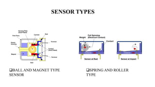 BALL AND MAGNET TYPE
SENSOR
SPRING AND ROLLER
TYPE
SENSOR TYPES
 