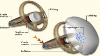 slides on AIR BAG SYS