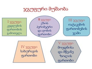 ჯგუფური მუშაობა I  ჯგუფი კედლების ფართობის გამოთვლა II  ჯგუფი ეზოს პერიმეტრი და ღობის ფართობი III  ჯგუფი იატაკების ფართობების ჯამი IV  ჯგუფი სახურავის ფართობი V  ჯგუფი მოედნისა და მწვანე ზოლის ფართობი 