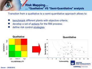 Risk engineering decision tools for risk management support | PPT