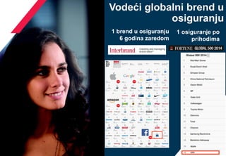 Vodeći globalni brend u osiguranju 
1 osiguranje po prihodima 
1 brend u osiguranju 6 godina zaredom  