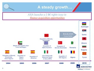 Axa Presentation | PPT