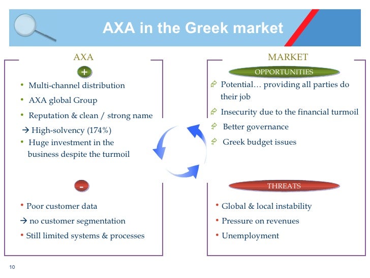 axa community cycle
