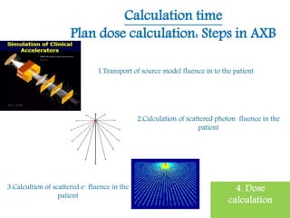 axb algorithm in radiation therapy varian | PPTX