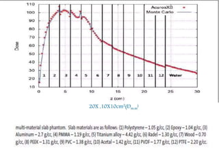 axb algorithm in radiation therapy varian | PPTX