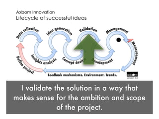 Axbom Innovation
Lifecycle of successful ideas



                 !
         !!!!!!!!!




                              ...