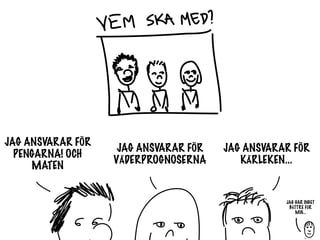 JAG ANSVARAR FÖR
                    JAG ANSVARAR FÖR   JAG ANSVARAR FÖR
  PENGARNA! OCH
                   VÄDERPROGNOSERNA       KÄRLEKEN...
     MATEN

                                                                       MEN... LÖST
                                          SÅ, NU HAR DET GÅTT EN
                                                                 JAG HAR INGET
                                                                       VI NÅGOT?
                                                                  BÄTTRE FÖR
                                          TIMME. SLUT PÅ MÖTET!
                                                                     MIG...
 