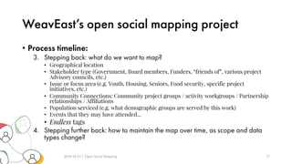WeavEast’s open social mapping project
• Process timeline:
3. Stepping back: what do we want to map?
• Geographical location
• Stakeholder type (Government, Board members, Funders, “friends of”, various project
Advisory councils, etc.)
• Issue or focus area (e.g. Youth, Housing, Seniors, Food security, specific project
initiatives, etc.)
• Community Connections: Community project groups / activity workgroups / Partnership
relationships / Affiliations
• Population serviced (e.g. what demographic groups are served by this work)
• Events that they may have attended...
• Endless tags
4. Stepping further back: how to maintain the map over time, as scope and data
types change?
2019-10-17 | Open Social Mapping 17
 