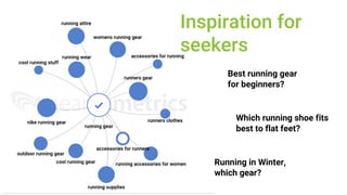 © Searchmetrics GmbH and Inc. All rights reserved. Do not distribute without permission.
Inspiration for
seekers
Best runn...