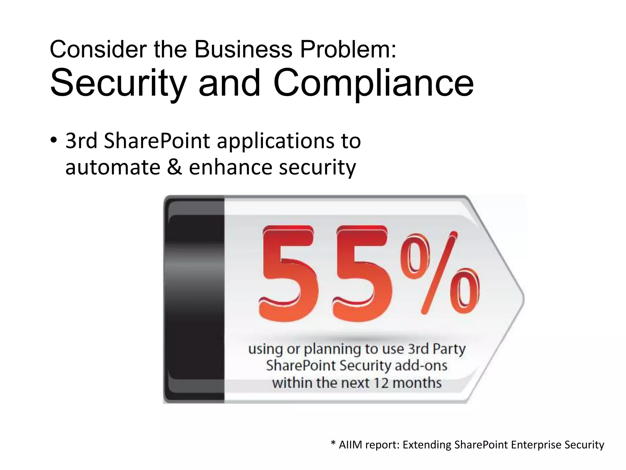 Consider the Business Problem:
Security and Compliance
• 3rd SharePoint applications to
  automate & enhance security




                            * AIIM report: Extending SharePoint Enterprise Security
 