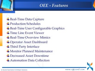 OEE - Features


             Real-Time Data Capture
             Production Schedules
             Real-Time User Configurable Graphics
             Time Line Event Viewer
             Real-Time Overview Mimics
             Operator Asset Dashboard
             Third Party Interface
             Monitor Planned Maintenance
             Decreased Asset Downtime
             Automation Data Collection

© Axcend Automation & Software Solutions
 