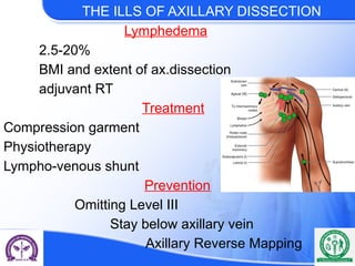 To DO or not to Do- Axillary Dissection in Ca Breast | PPTX