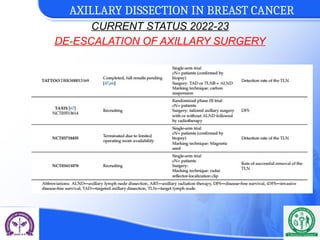 To DO or not to Do- Axillary Dissection in Ca Breast | PPTX