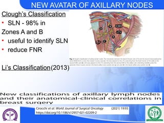 To DO or not to Do- Axillary Dissection in Ca Breast | PPTX