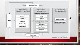 BRIEFING – EVALUATION – ANALYSIS
• TRANSKRIBIEREN: WORT FÜR WORT
• SEGMENTIEREN: JEDES SEGMENT SOLL GENAU EINE AUSSAGE BEINHALTEN,IRRELEVANTE AUSSAGEN (DIE
NICHT AUF DEM KONZEPT BERUHEN) VERWERFEN
• KATEGORISIEREN:
• SORTIEREN
 